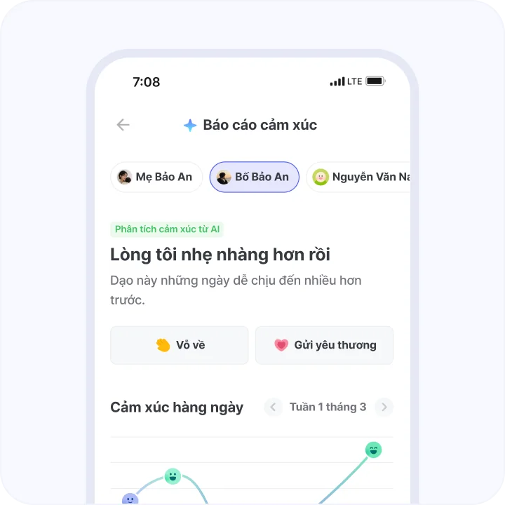 Màn hình nhật ký cảm xúc